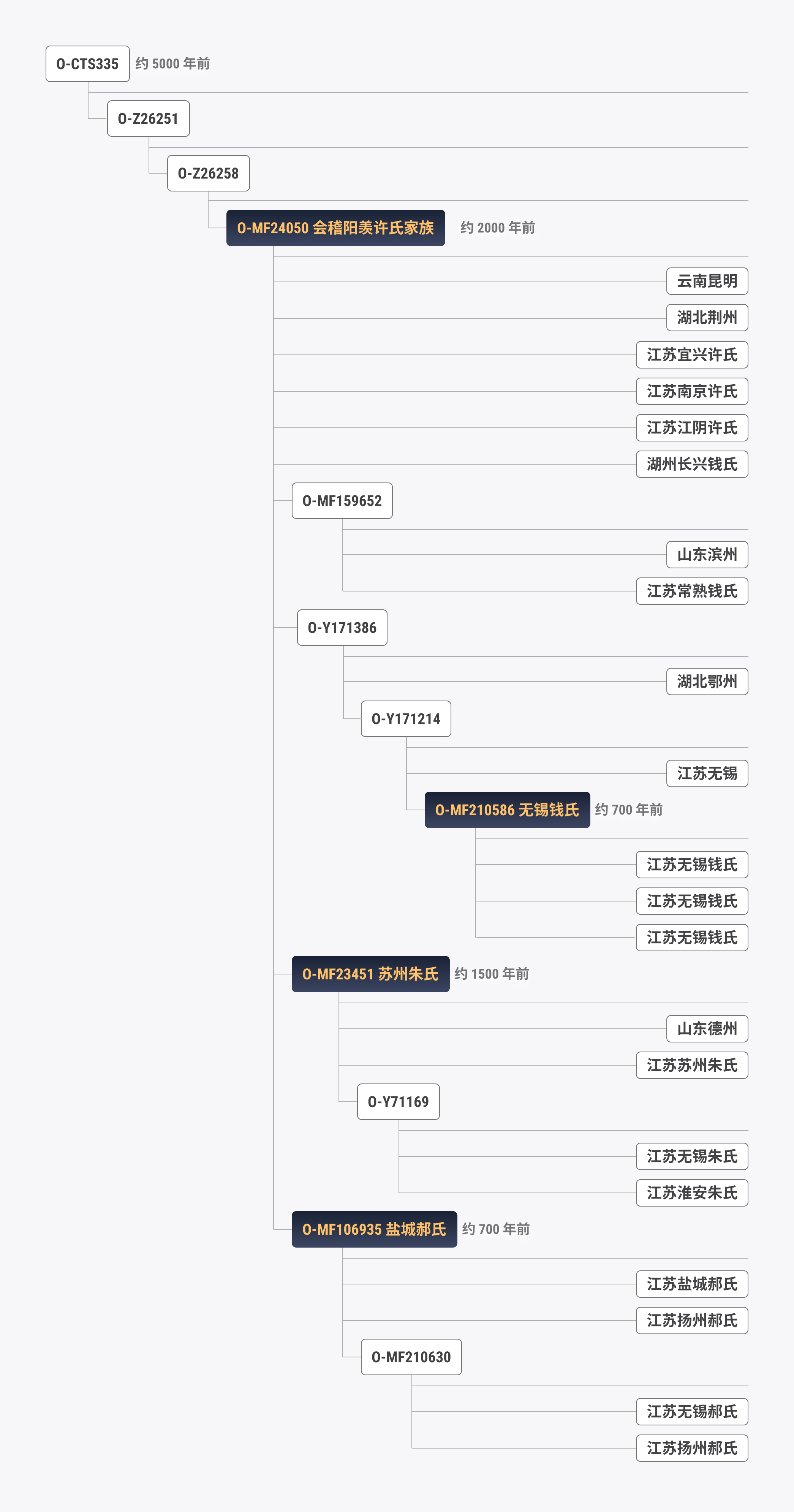 苏州许钱朱郝.png